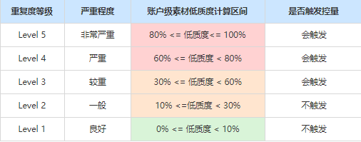 素材生态治理-低质素材治理指导手册 | 快手推广平台