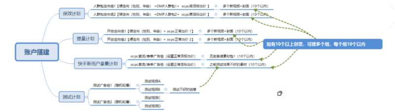 快手广告推广平台：快手信息流产品投放手册《NO.3》