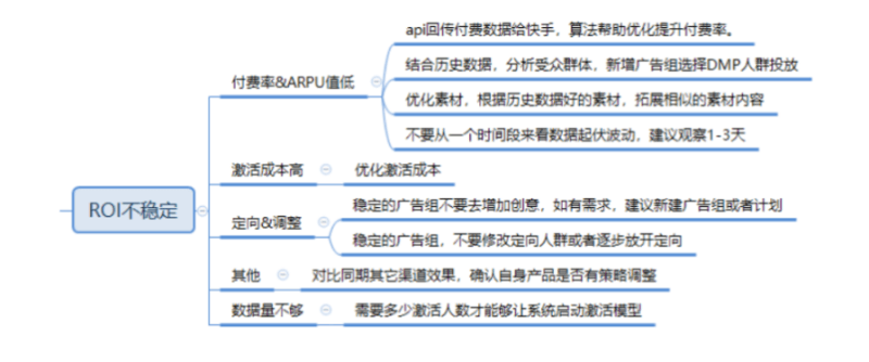 快手广告推广平台：快手信息流产品投放手册《NO.3》