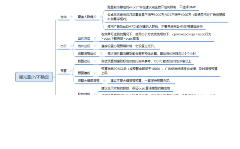 快手广告推广平台：快手信息流产品投放手册《NO.3》