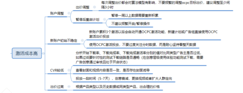 快手广告推广平台：快手信息流产品投放手册《NO.3》