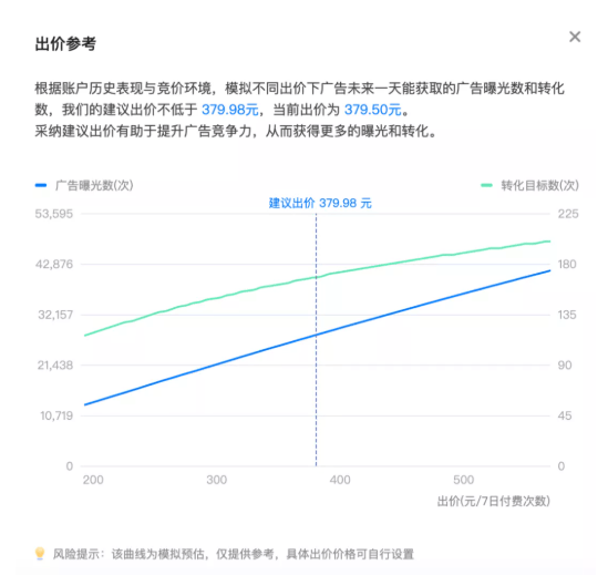 快手推广:如何协助广告主解决推广过程中的问题?