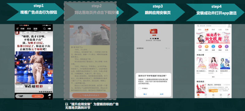 快手小说行业效果营销玩法 | 快手广告投放平台