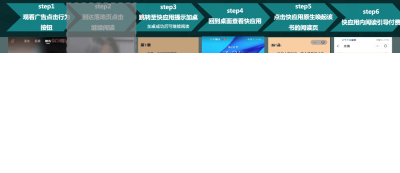 快手小说行业效果营销玩法 | 快手广告投放平台