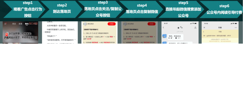 快手小说行业效果营销玩法 | 快手广告投放平台