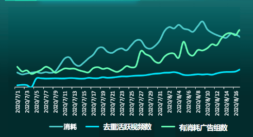 快手小说行业效果营销玩法 | 快手广告投放平台
