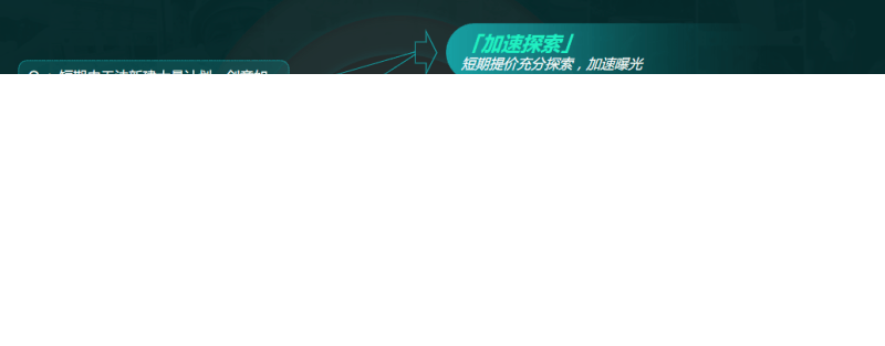 快手小说行业效果营销玩法 | 快手广告投放平台