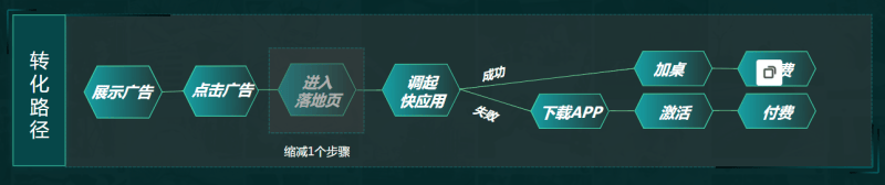 快手小说行业效果营销玩法 | 快手广告投放平台