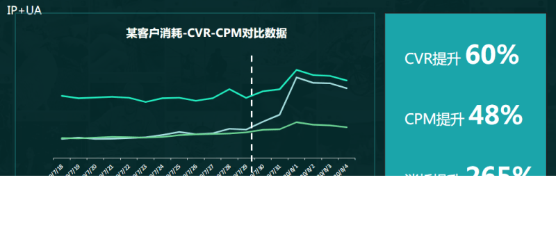 快手小说行业效果营销玩法 | 快手广告投放平台