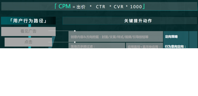 快手小说行业效果营销玩法 | 快手广告投放平台