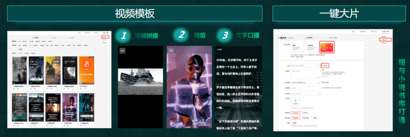 快手小说行业效果营销玩法 | 快手广告投放平台