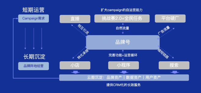 快手推广品牌号发布百大增涨计划，4大专享权益释放长效价值。