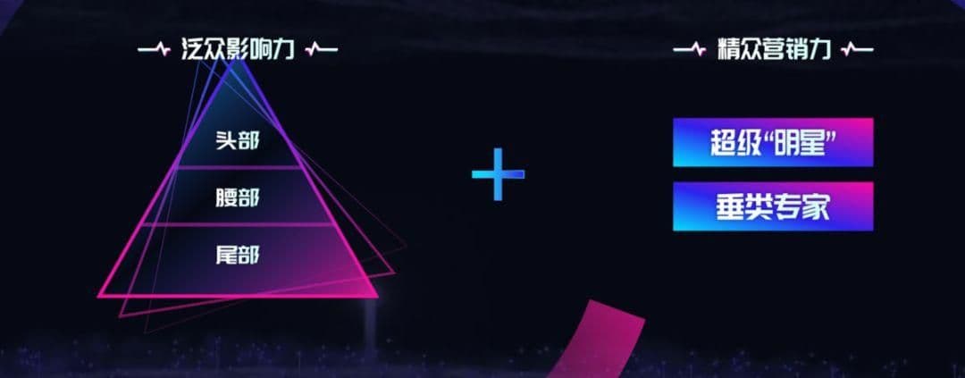 2019抖音营销推介会收官,全生态进化抢占短视频营销C位