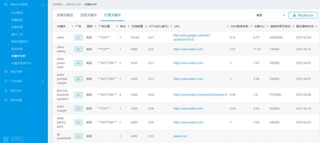 详解谷歌搜索广告展现形式！开户一般需要多久呢？