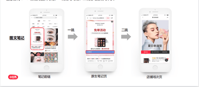 三分钟，带你了解小红书广告创作！ | 小红书竞价广告平台