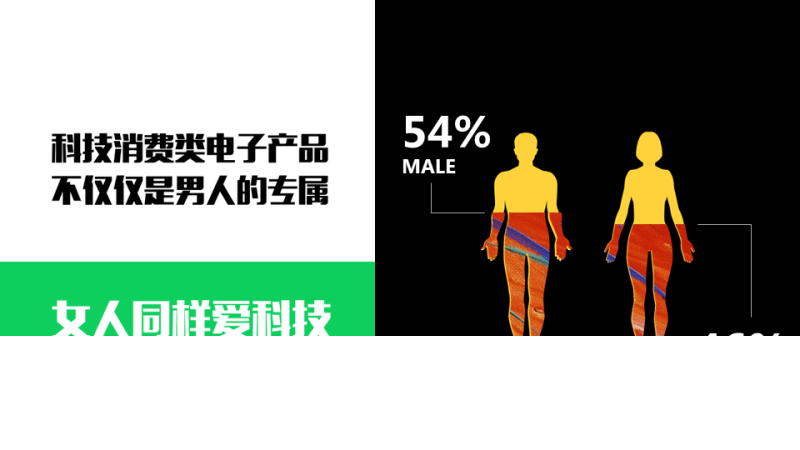 360推广平台:怎样圈定科技消费电子人群?