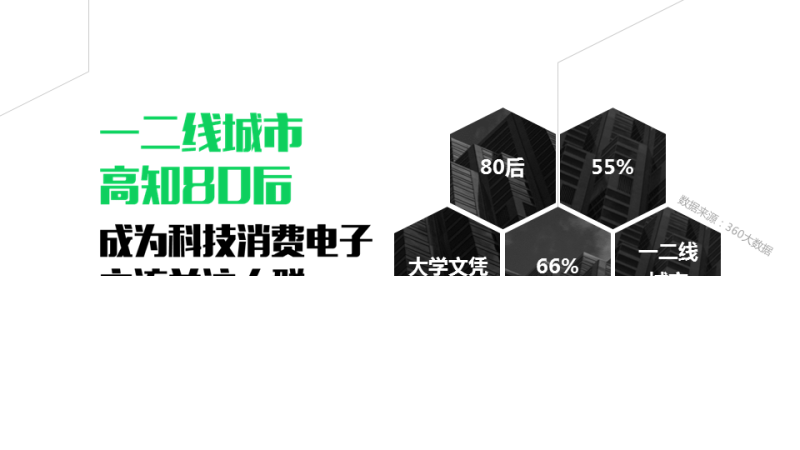 360推广平台:怎样圈定科技消费电子人群?