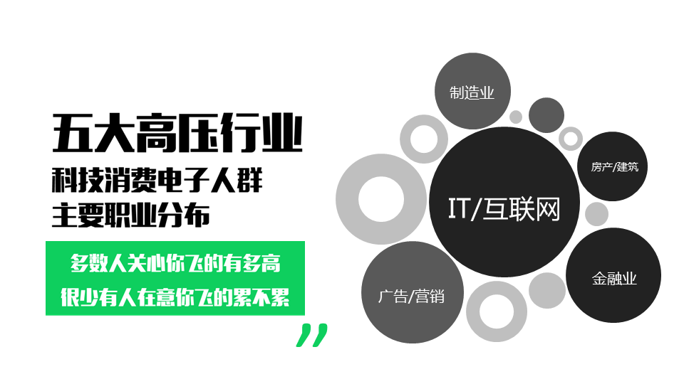 360推广平台:怎样圈定科技消费电子人群?