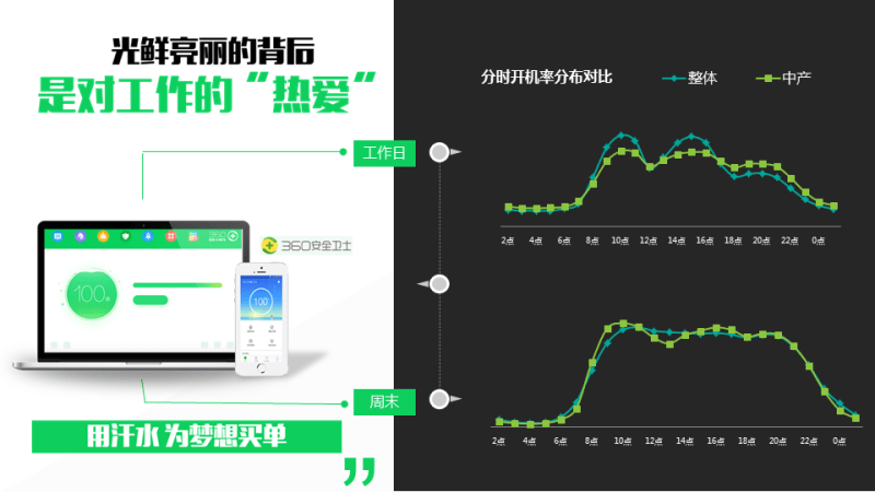 360推广平台:怎样圈定科技消费电子人群?