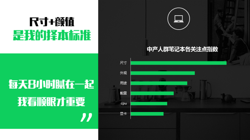 360推广平台:怎样圈定科技消费电子人群?