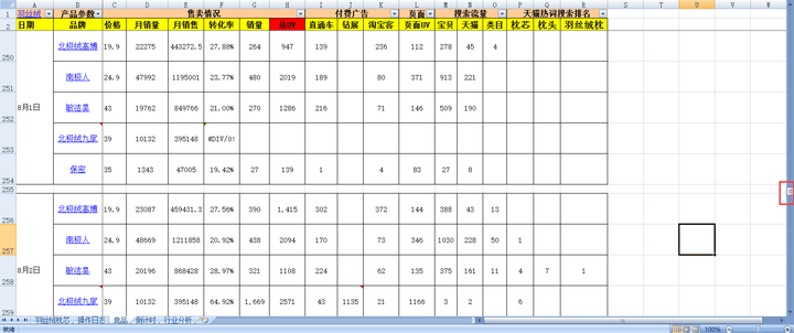 怎么做好淘宝运营？