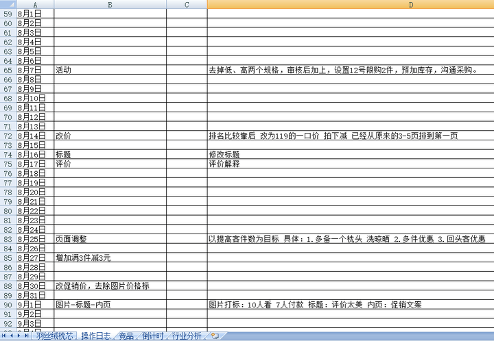 怎么做好淘宝运营？