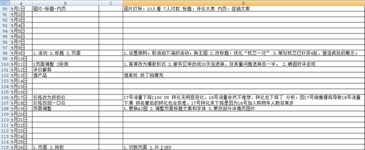 怎么做好淘宝运营？