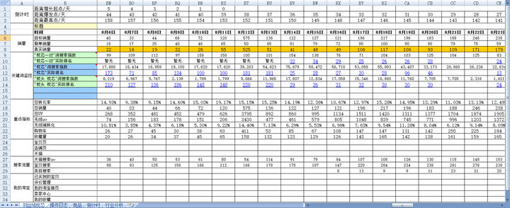 怎么做好淘宝运营？