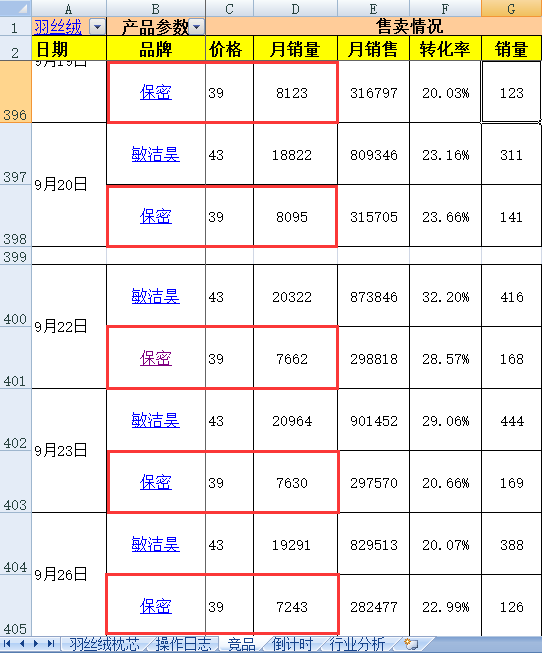 怎么做好淘宝运营？